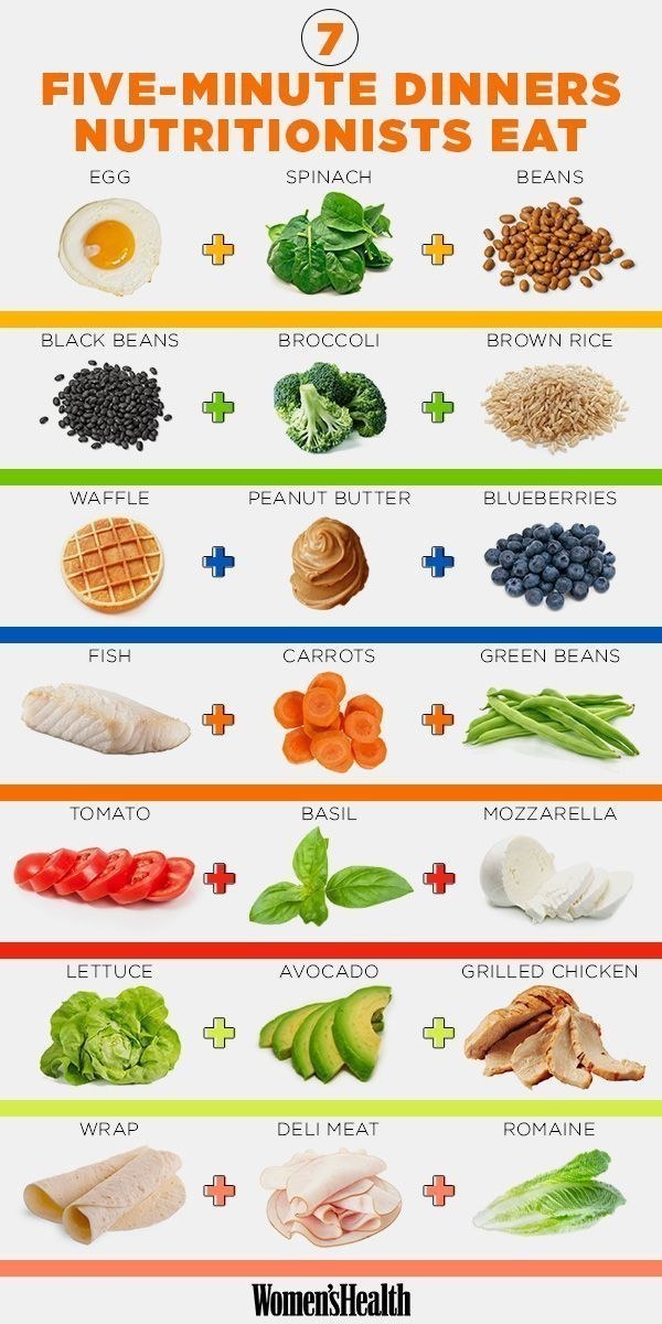 17 Charts To Help You Eat Healthy