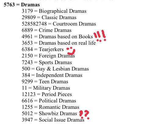 Did You Know That There Are Secret Codes On Netflix? Did You Know That There Are Secret Codes On Netflix?