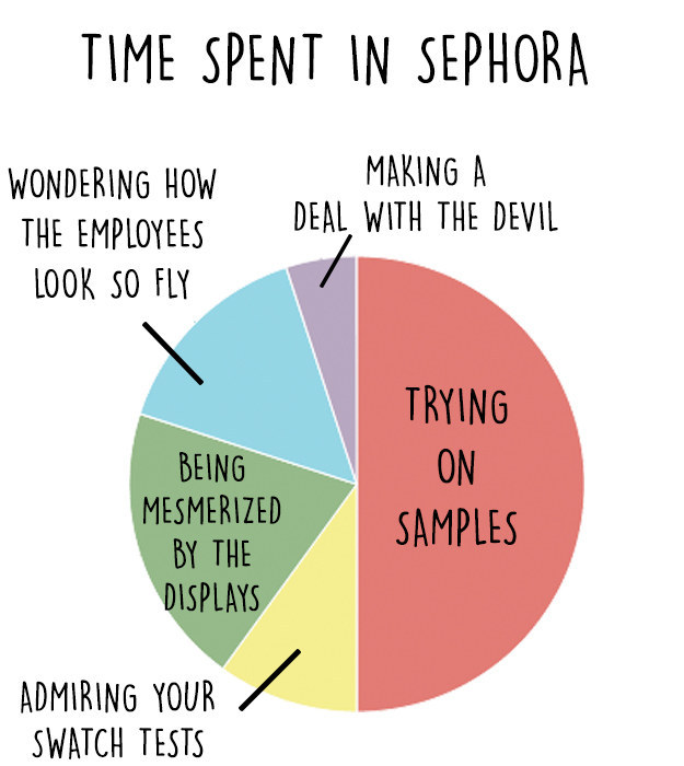 12 Charts Only Sephora Lovers Will Understand