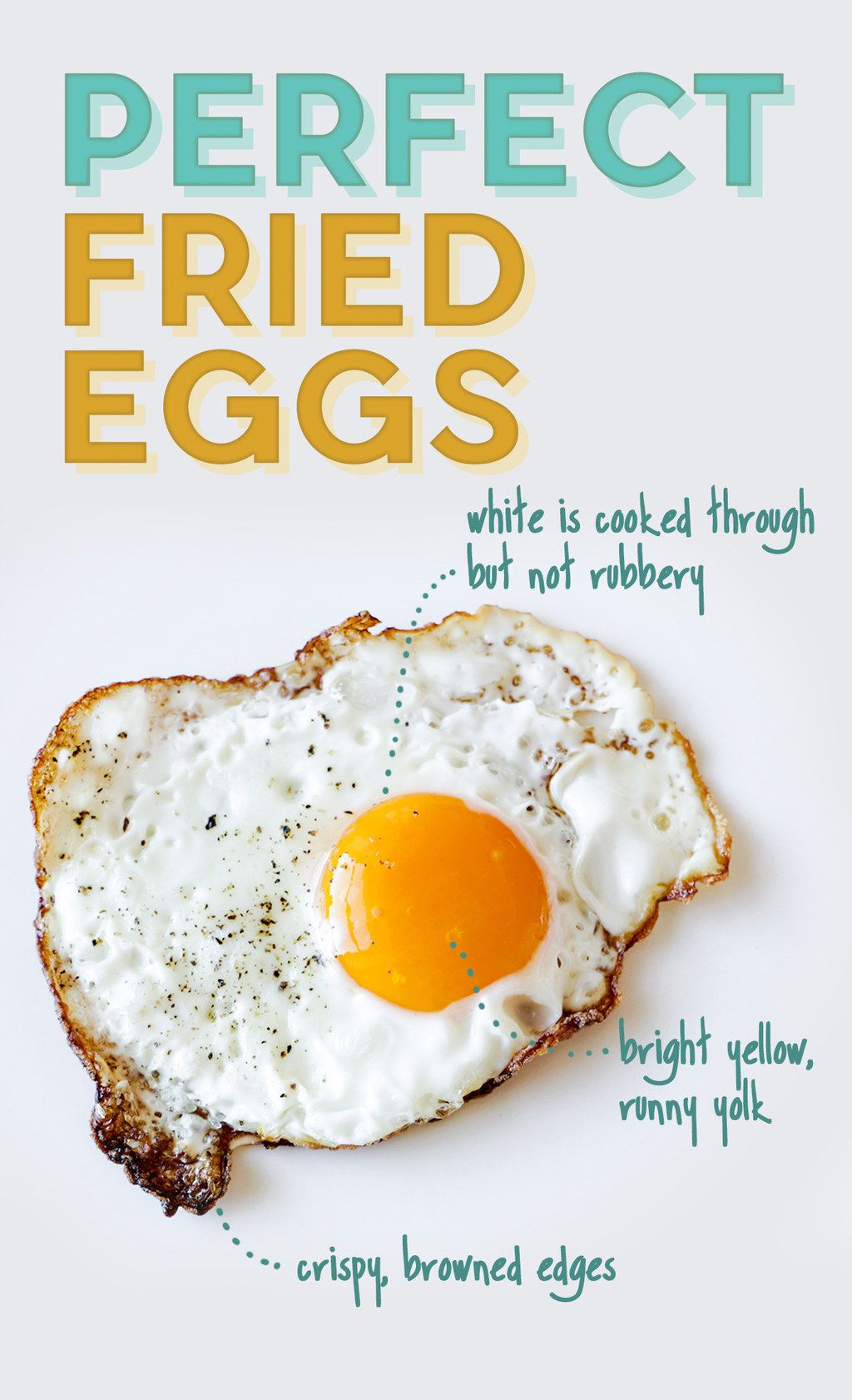 Ways To Fry Eggs Chart