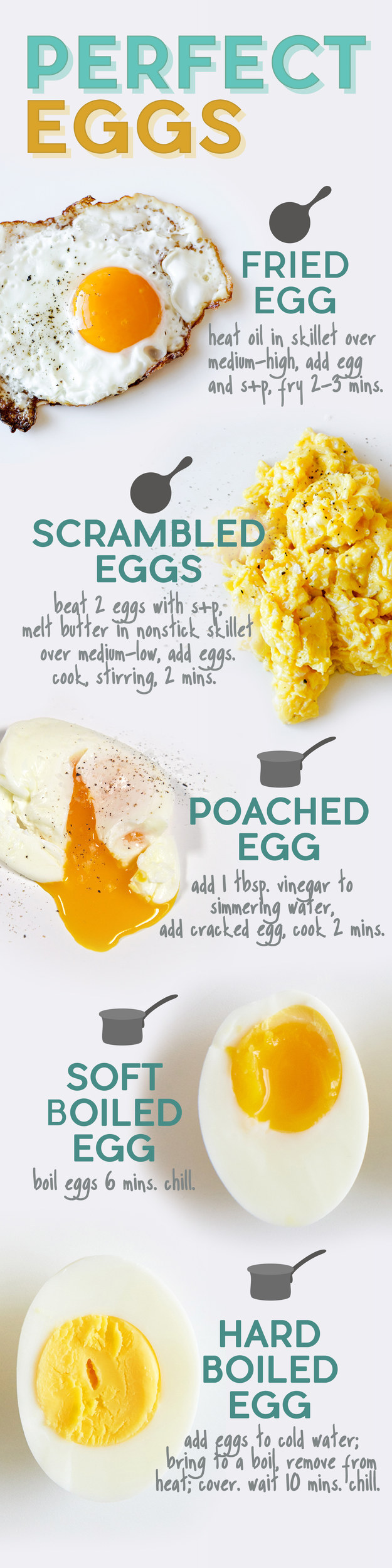 How To Cook Perfect Eggs