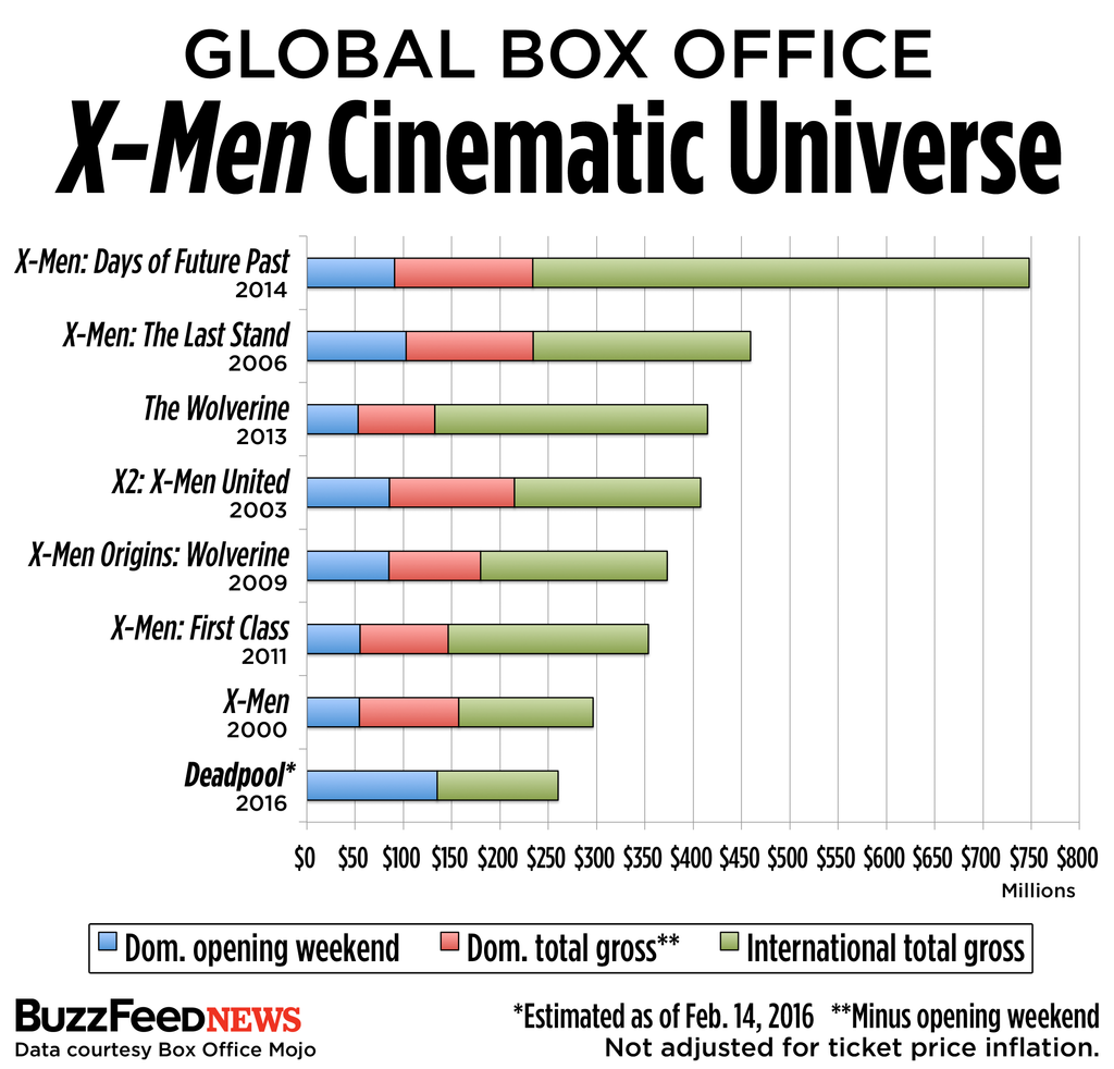 Box office mojo