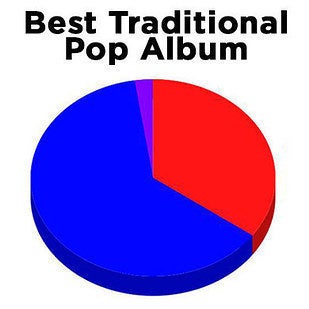 63% male or male-fronted, 35% female or female-fronted, 2% male-female duets (out of 83 nominations).