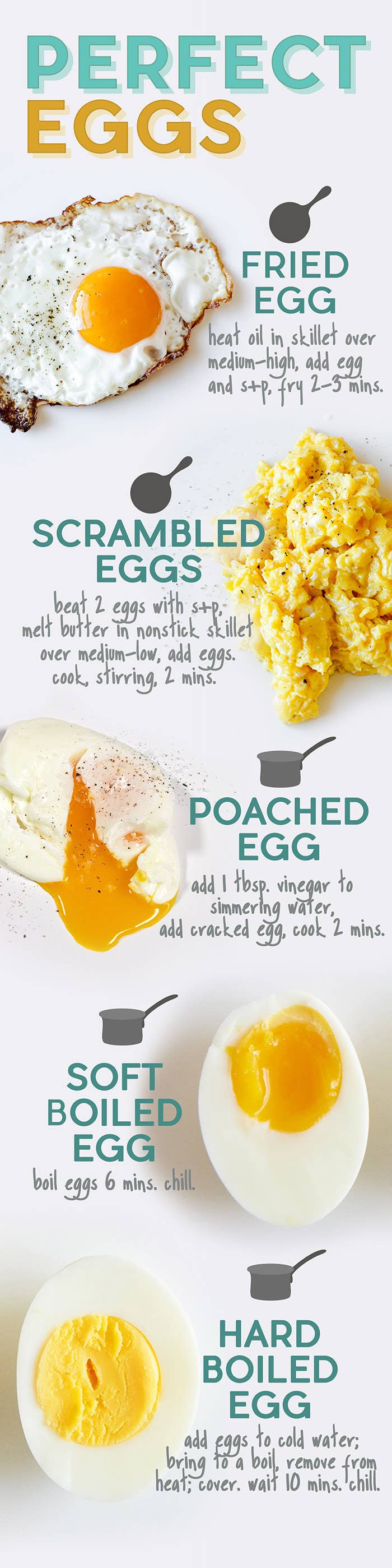 hard boiled eggs time chart