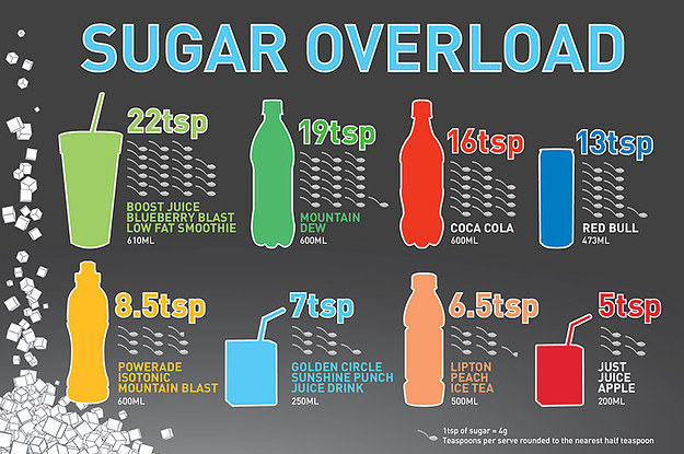 fruit obesity juice Infographics Healthy 9 Eating Top