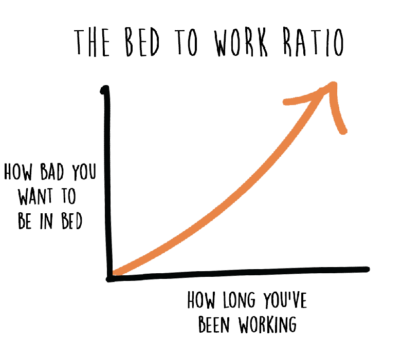 17 Charts That Are Way Too Real For Retail Workers