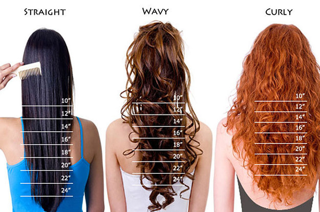 Hair Growth Length Chart