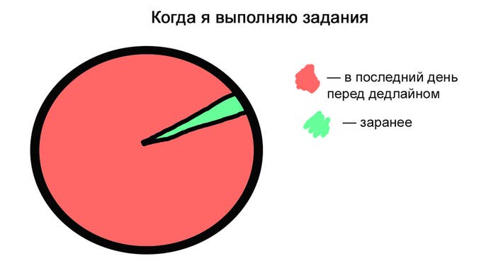 Смешные мемы про горит дедлайн