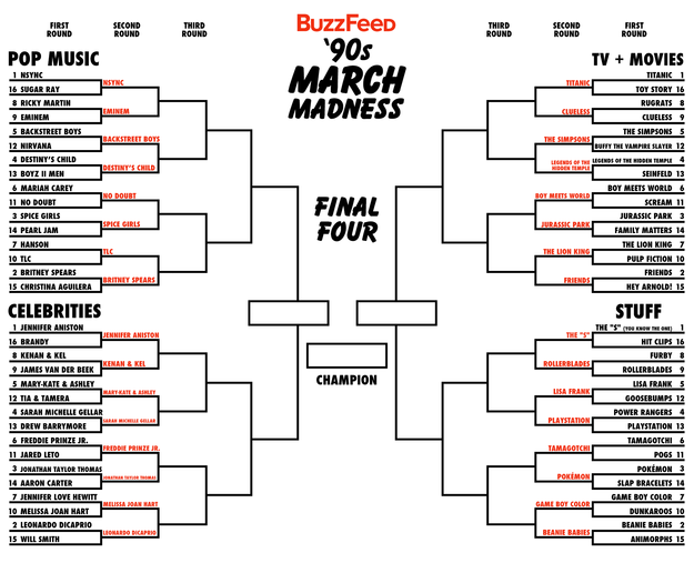 After a huge opening round, we've cut the 90s March Madness field by half!