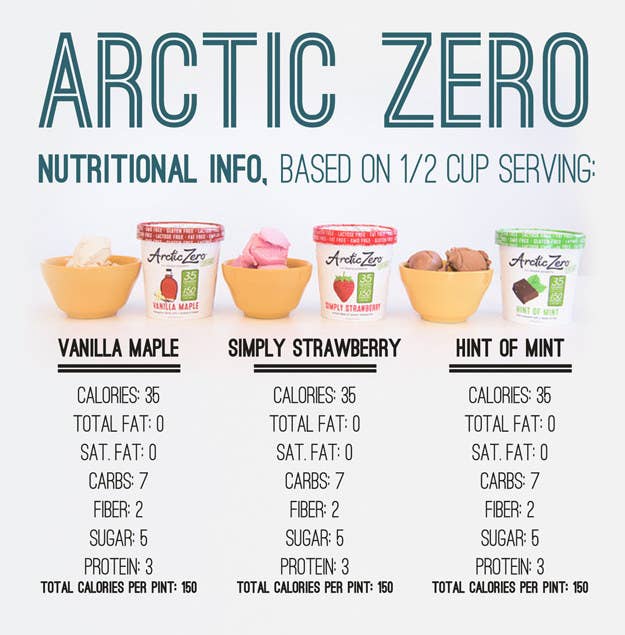 We Tried Low Cal Ice Creams And Compared Them To Haagen Dazs