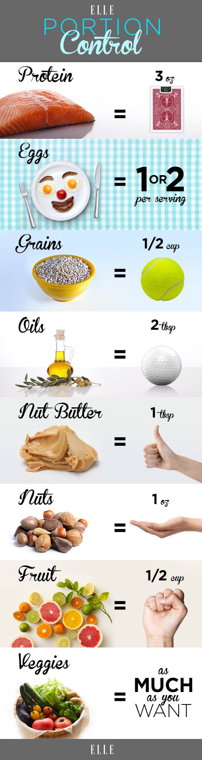 Food Serving Sizes: A Visual Guide