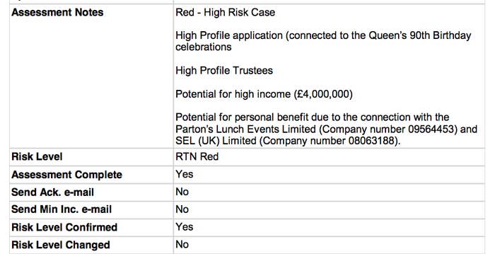The entry for the Patron's Fund in the Charity Commission database, obtained by BuzzFeed News.