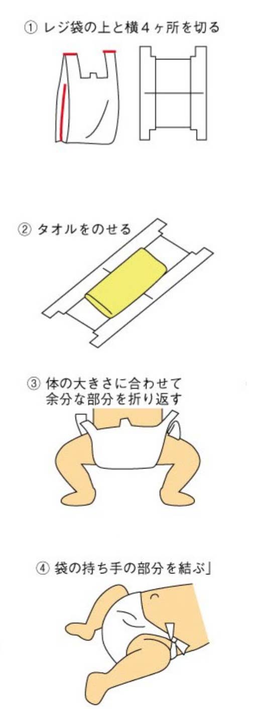 絵で知る 布ナプキンや簡易おむつ 被災時の生活用品の作り方