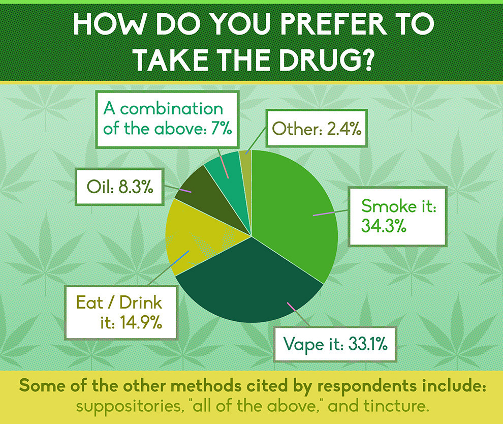 Here's What Canadian Medical Marijuana Users Say Is Their Biggest Challenge