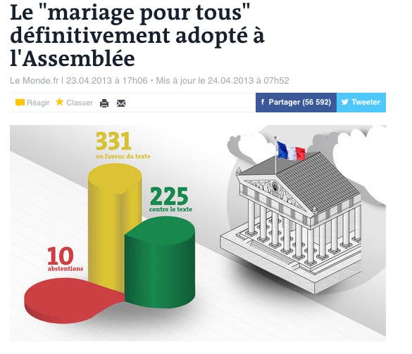 Cinq Ans Apres Le Mariage Pour Tous Voici Les Ravages Qu Il A Causes
