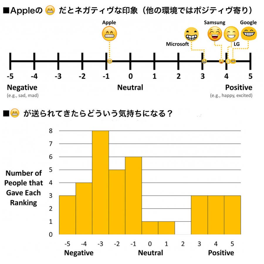 Iphoneの絵文字 他の環境で見たら違いすぎることが発覚