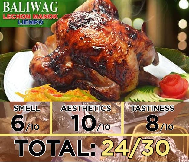 😎 Andoks lechon manok recipe. Andok's Litson Manok ( Roasted Chicken