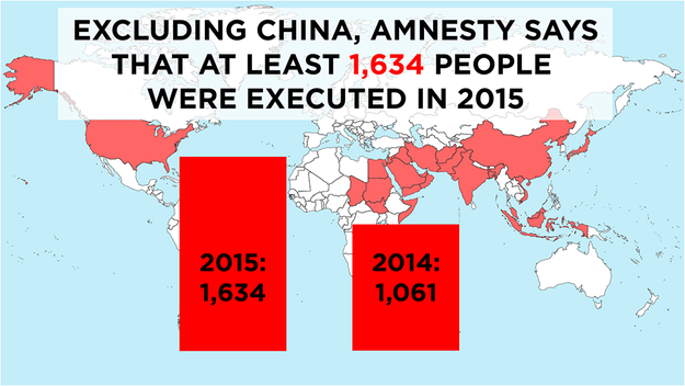 The charity named China as the world’s top executioner – but the true extent of its use of the death penalty is unknown: the data is considered a state secret.