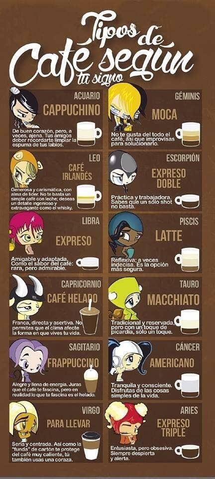 17 Datos Graficos Que Te Dicen Como Eres Segun Tu Signo Zodiacal