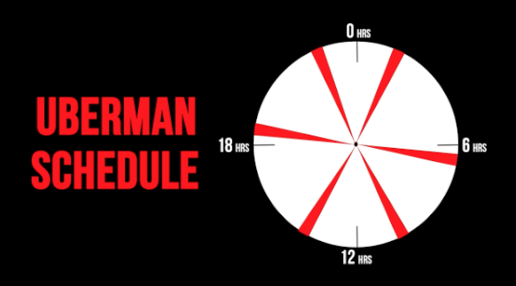 One of the more controversial forms of polyphasic sleeping is the "Uberman schedule," where people sleep for six 20-minute naps throughout the day. This cuts their sleep-time down to two hours.