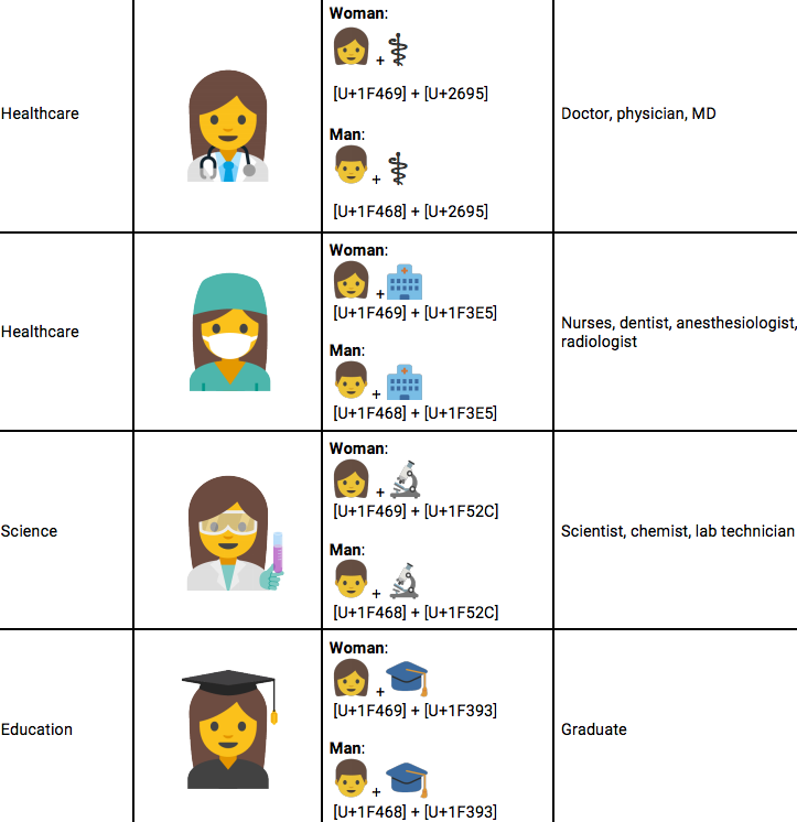 Google Introduces a New Handshake Emoji To Bring Gender Diversity