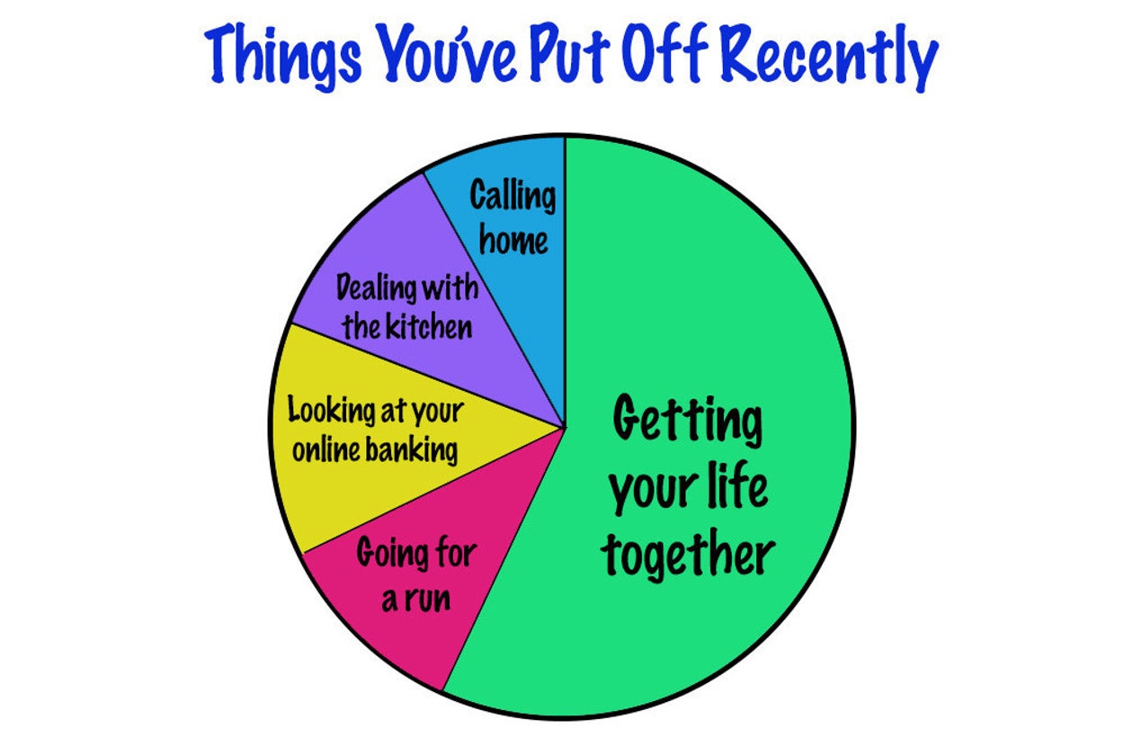 13 Charts That Twentysomethings Can Relate To
