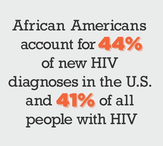 12 Surprisingly True Facts About HIV In America