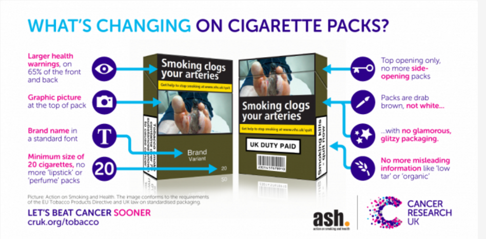 Cigarette-like cigarillo introduced to bypass taxation, standardised  packaging, minimum pack sizes, and menthol ban in the UK