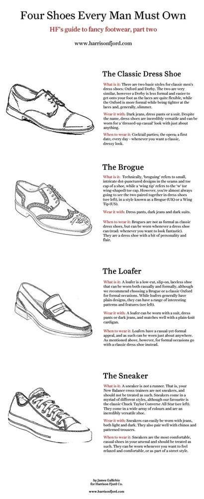 12 Shoe Charts Every Guy Needs To Bookmark