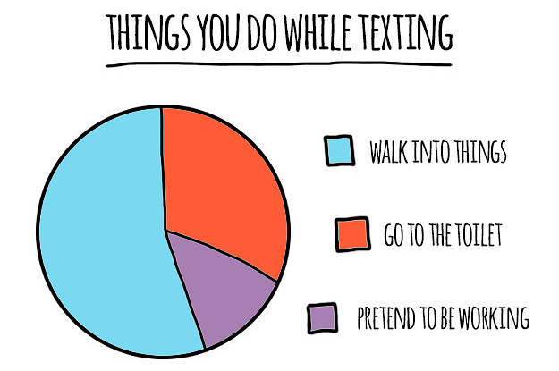 14 Charts That Sum Up Your Relationship With Your Phone