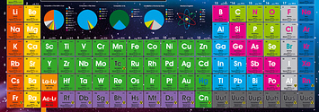 Can You Get More Than 15/20 On This Periodic Table Quiz?