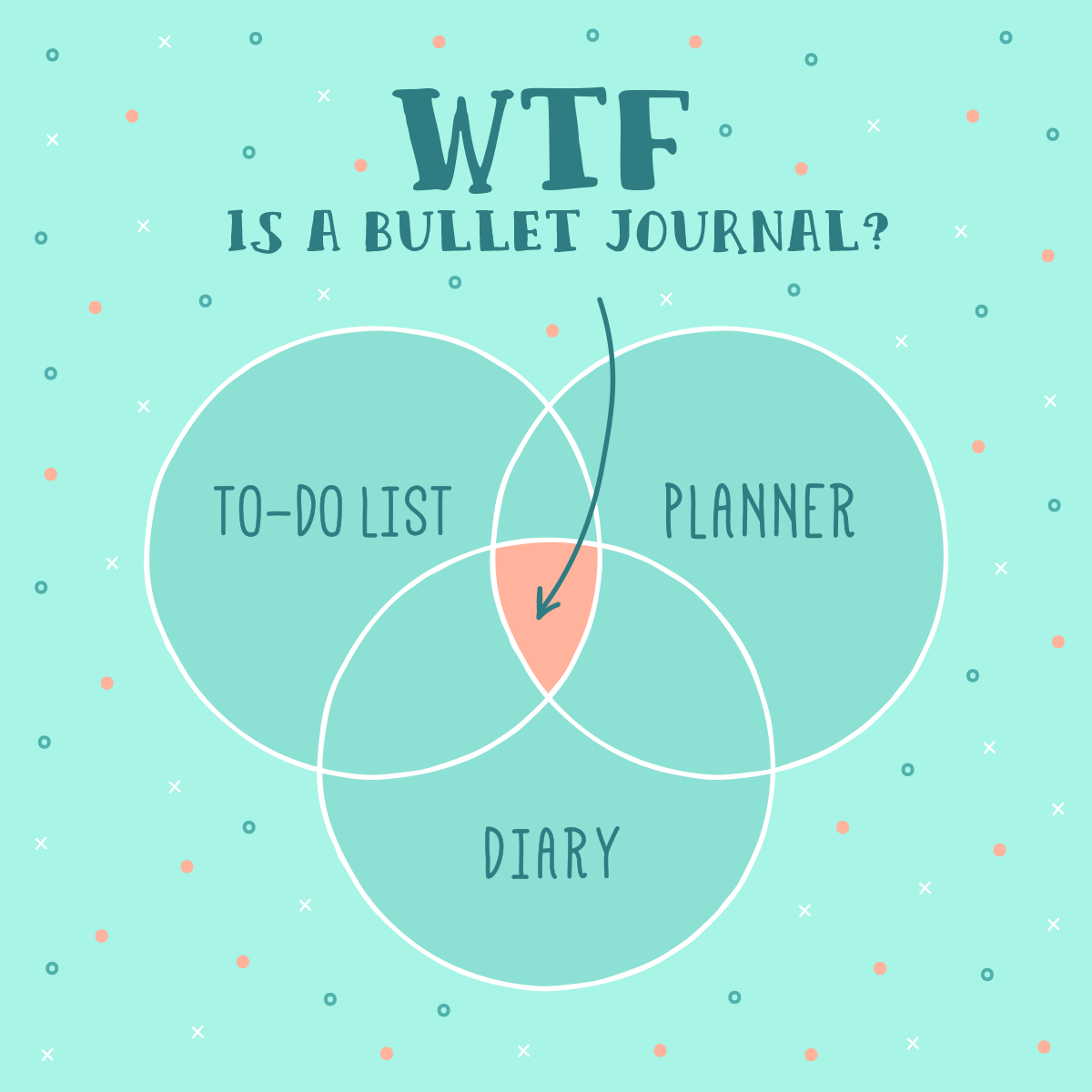 WTF Is A Bullet Journal And Why Should You Start One? An Explainer