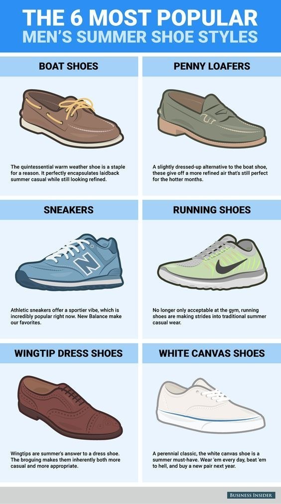 17 Shoe Charts Every Man Needs To Bookmark