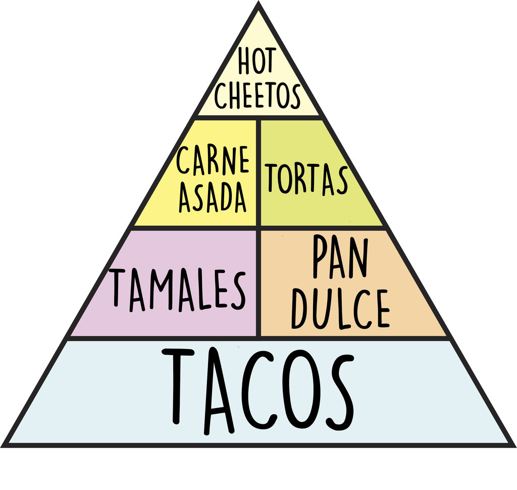 11-charts-you-ll-only-understand-if-you-love-mexican-food