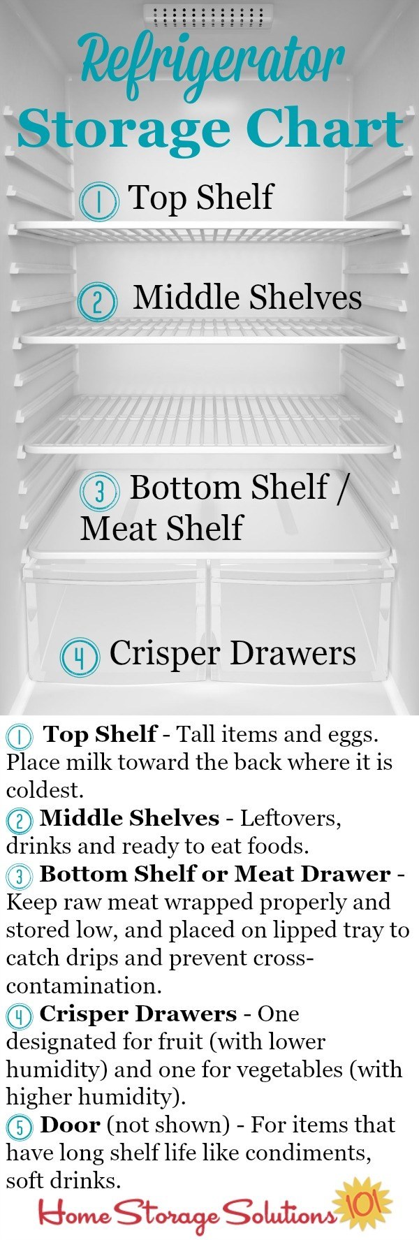 Then store everything in your fridge according to which areas in your fridge are the coldest.