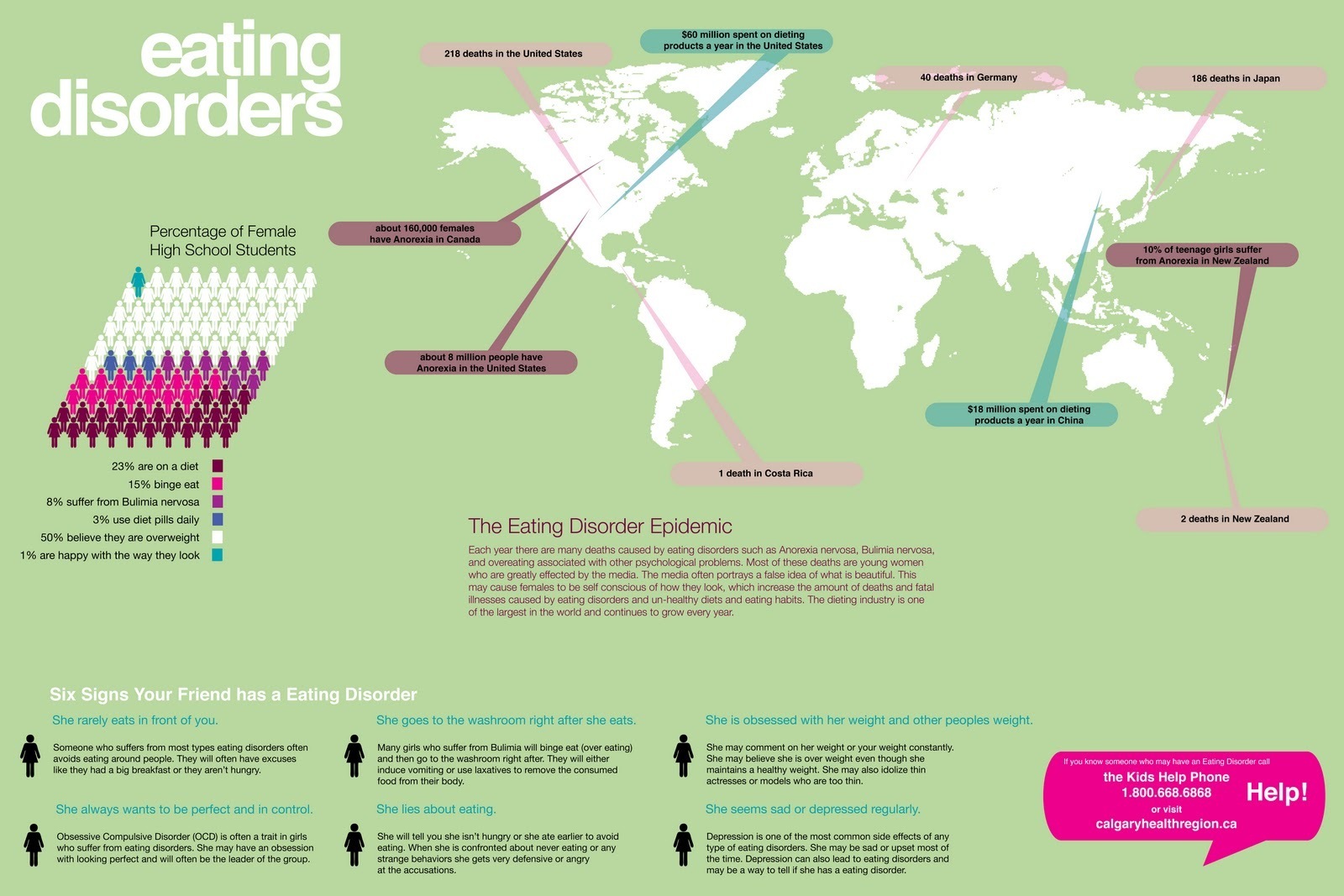 Many deaths. Eating Disorders statistics. Eating Disorder World. Eating Disorders prevalence. Eating Disorders rate.