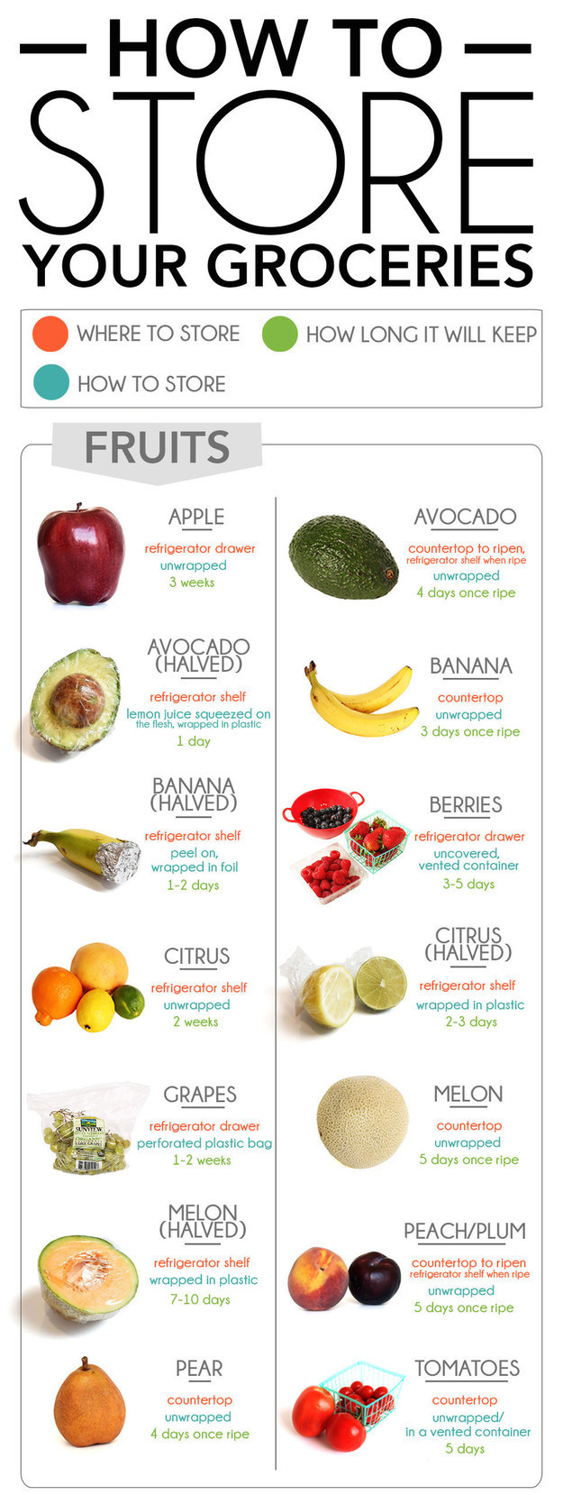 If there's produce you're unsure about, here's how long it all will keep, plus where you should store it.