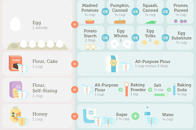 27 Diagrams That Make Cooking So Much Easier printable cake diagram 