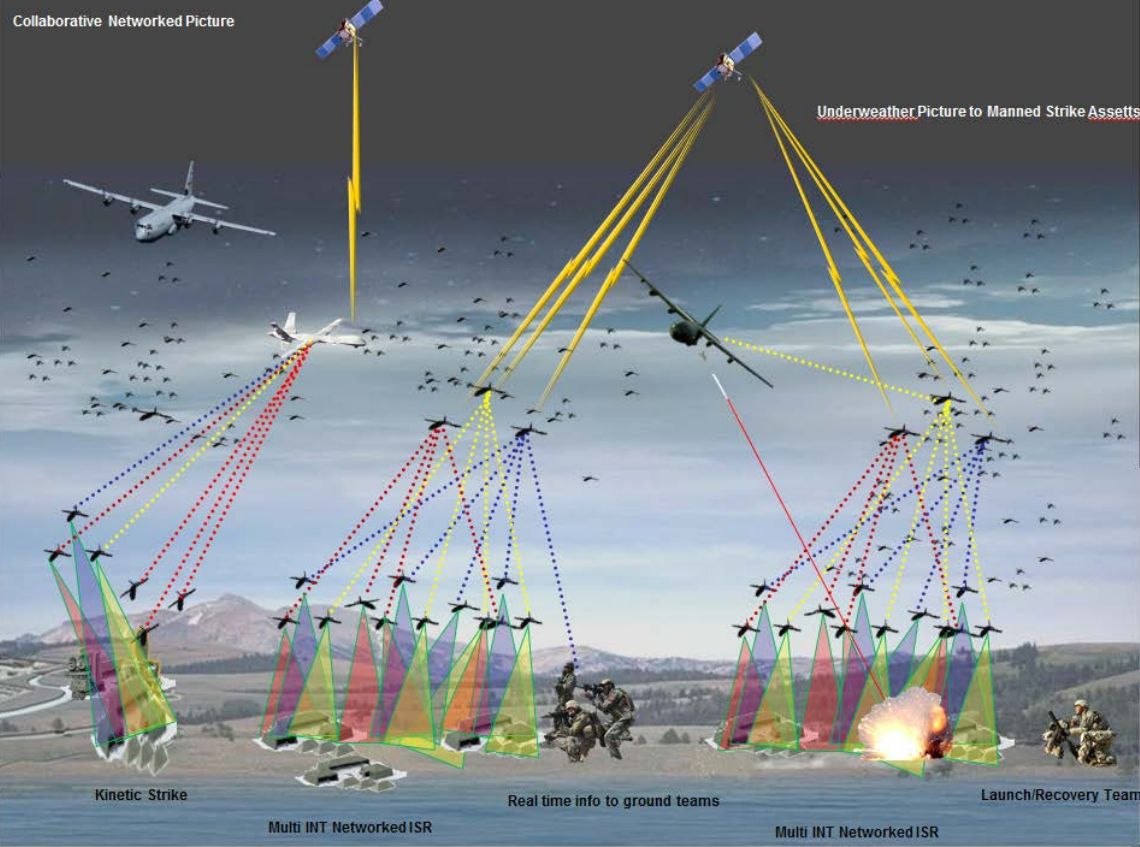 The U.S. Military Is Betting On "Smart" Drones — Lots And Lots Of Them