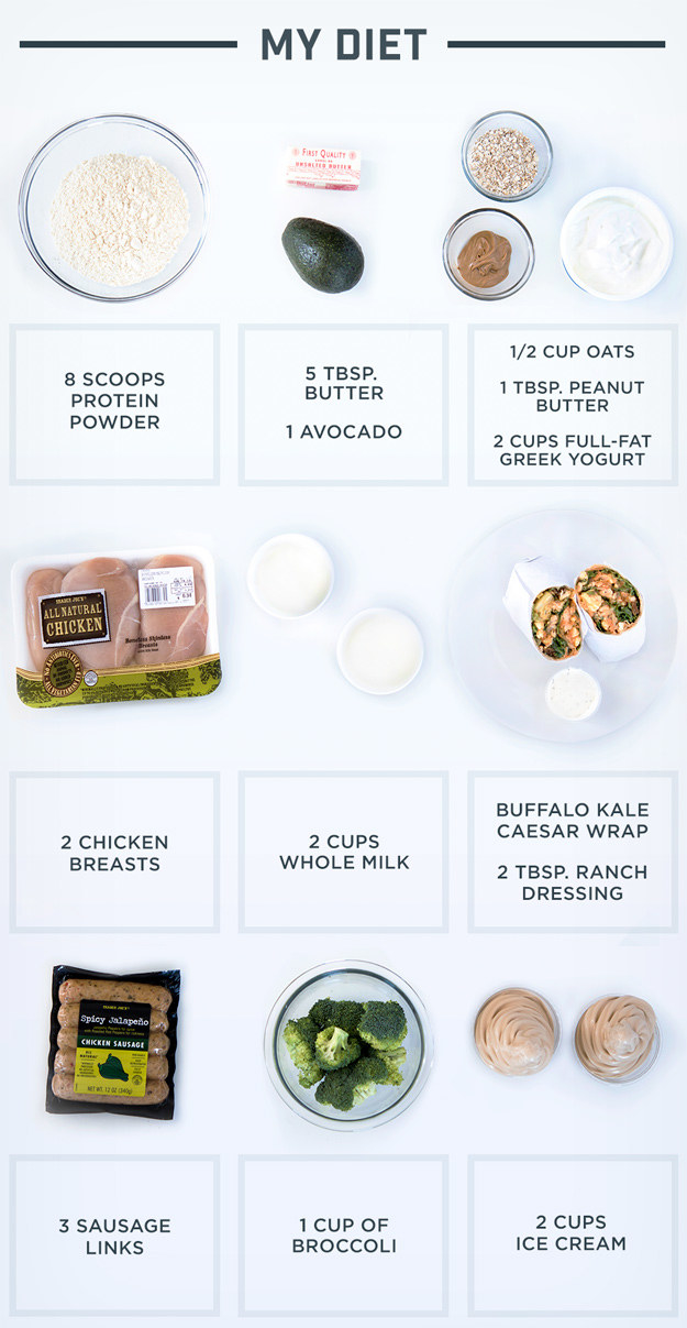 I drank four protein shakes a day when I worked out, and three on days I didn't. I worked out six days a week, so that equals 27 shakes a week. Help.I started each morning with a ProMix protein shake and a cup of ice cream. Matheny told me to always eat ice cream before a workout ’cause it's a great energy booster and helped me up my fat intake. After the gym I’d drink another shake and eat my second breakfast.Matheny was strict about my high-fat diet, ’cause that's how I was gonna gain a lot of mass, so I melted tablespoons of butter into my meals. My second breakfast was a half-cup of oats, a tablespoon of peanut butter, two tablespoons of butter, and a glass of whole milk.For lunch I'd grab a wrap or a burrito — something quick that had a lot of fat and calories — and eat two cups of full-fat Greek yogurt. Then I'd drink my third protein shake.