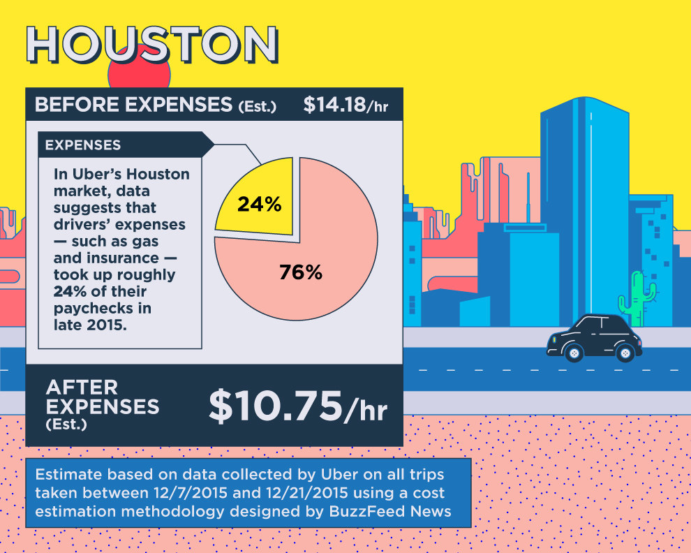 how-much-uber-drivers-actually-make-per-hour