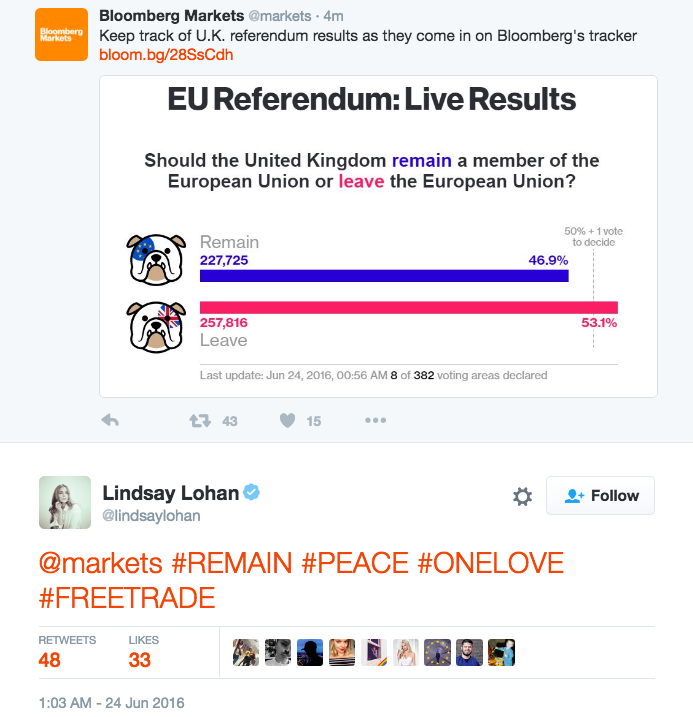 Lindsay Lohan's Furious EU Referendum Tweets Are Highly Unexpected