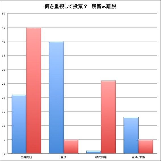 赤色が離脱、青色が残留。