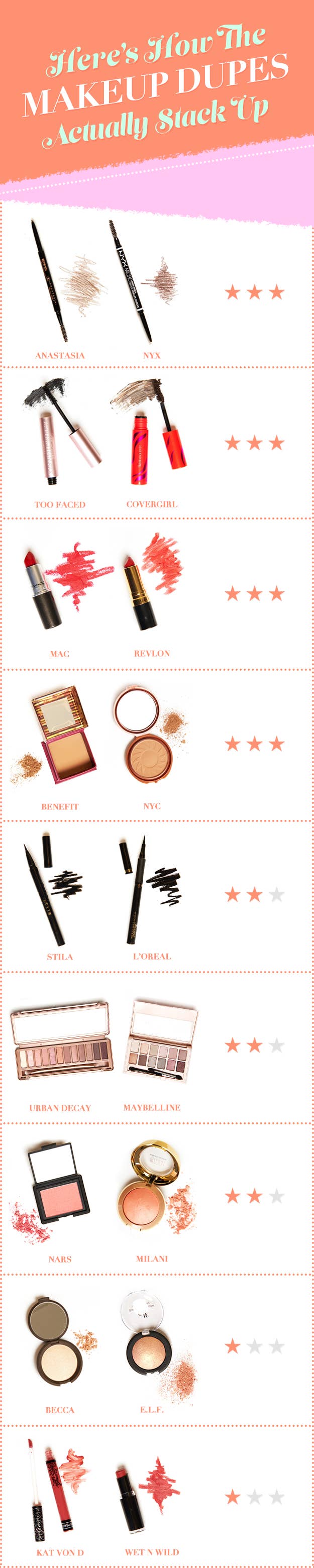 We Compared Popular Drug Store Makeup To Expensive Makeup And Here S