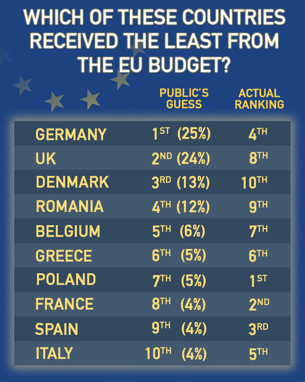 how-much-does-the-british-public-actually-know-about-the-eu