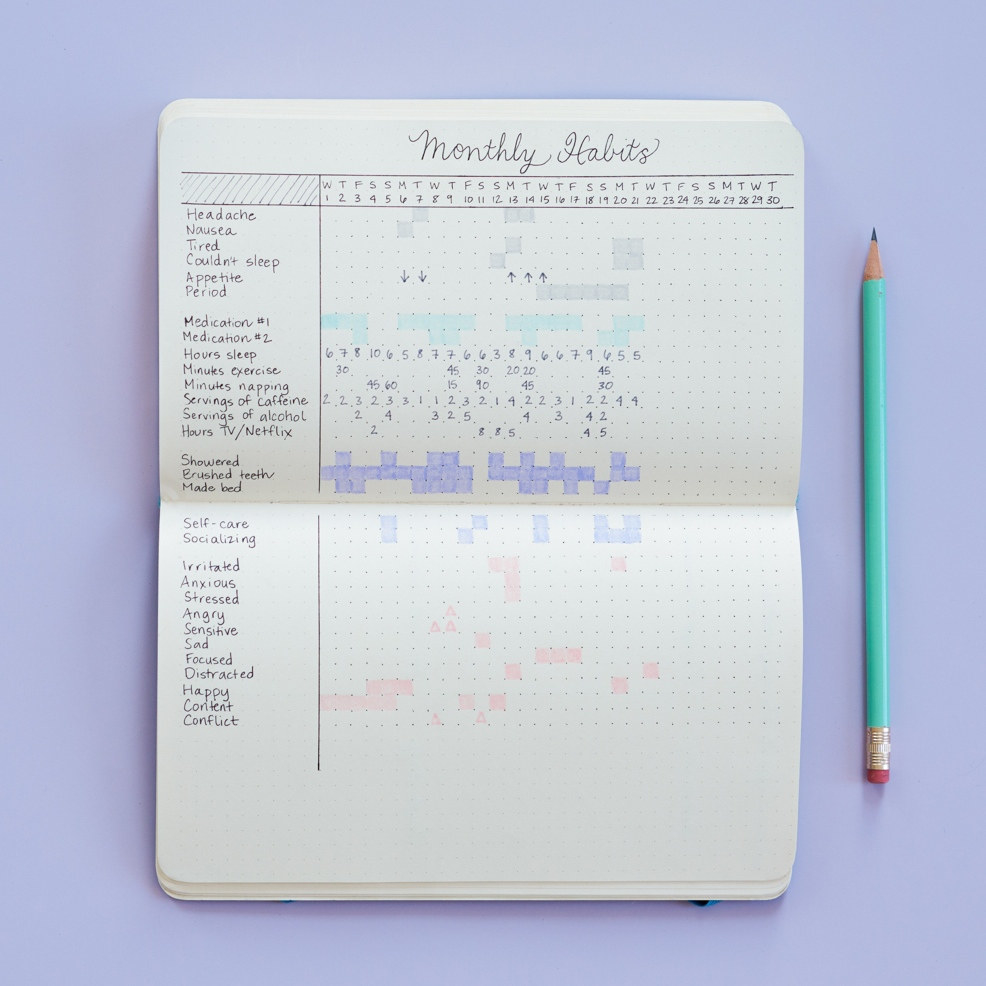 How to Begin Your Bullet Journal in the Middle of a Month (& Deal with  Other Anxieties)