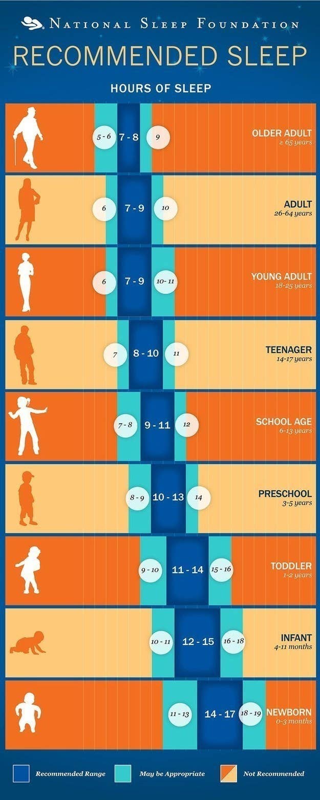 From the National Sleep Foundation.