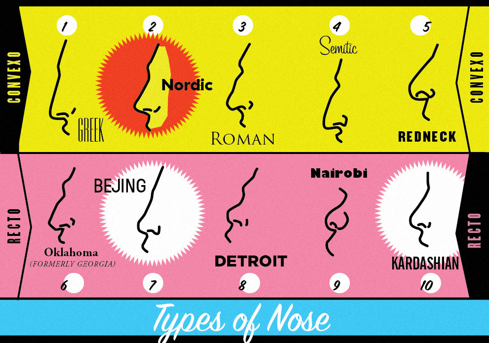 nordic nose