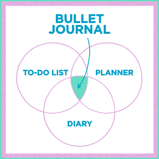 Here's How To Use A Bullet Journal For Better Mental Health