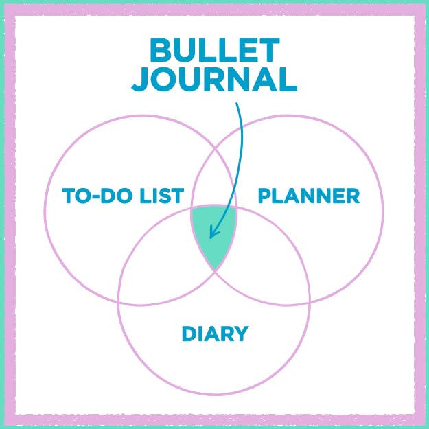 Bullet Journaling to Help ADHD Minds in Quarantine